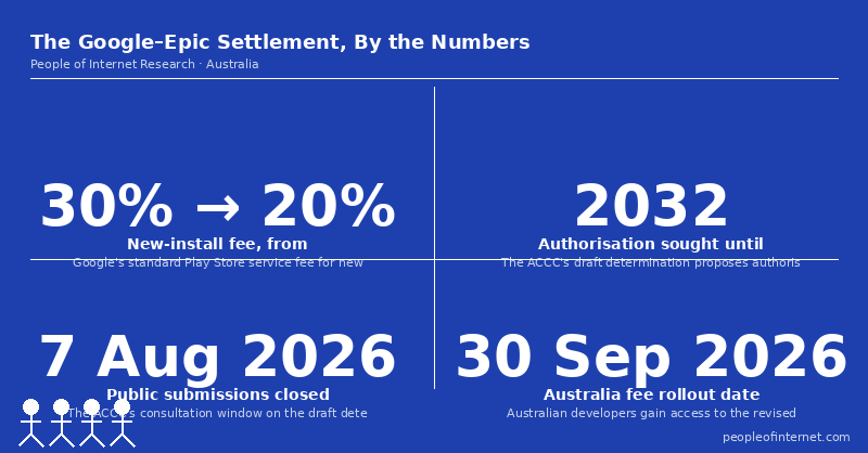 Photo: peopleofinternet.com Infographic: ACCC