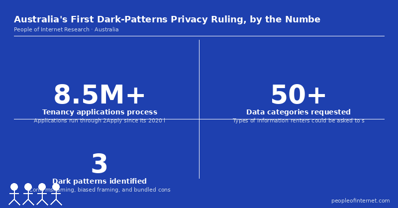 Australia's First 'Dark Patterns' Privacy Ruling Targets Excess, Not ...