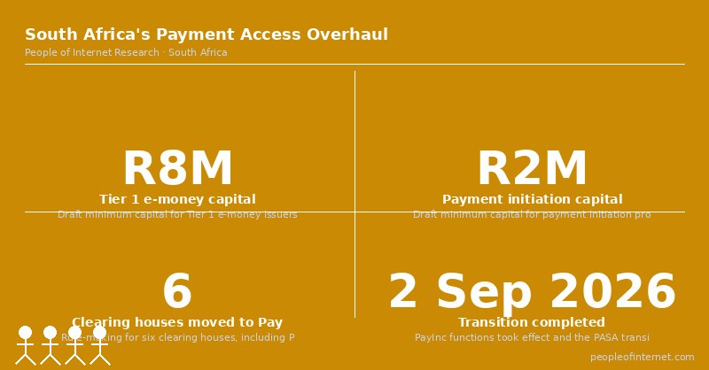 South Africa's Fintech Payment Access Plan Works Only if the Reserve ...